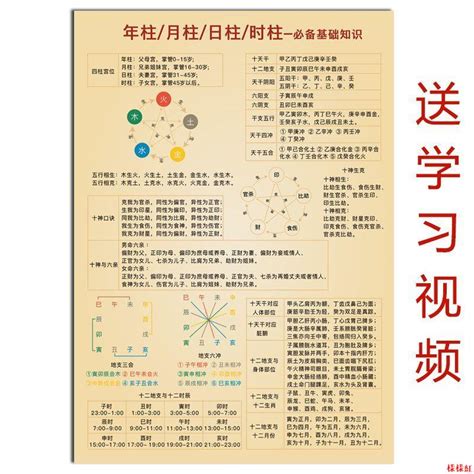 住院必需品 生辰對照表